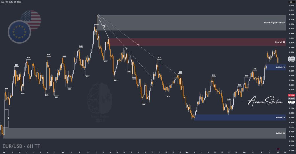 XAUUSD GOLD EURUSD GBPUSD Forex Gold Master Arman Shaban