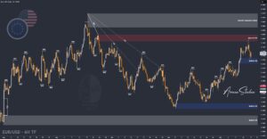 XAUUSD GOLD EURUSD GBPUSD Forex Gold Master Arman Shaban