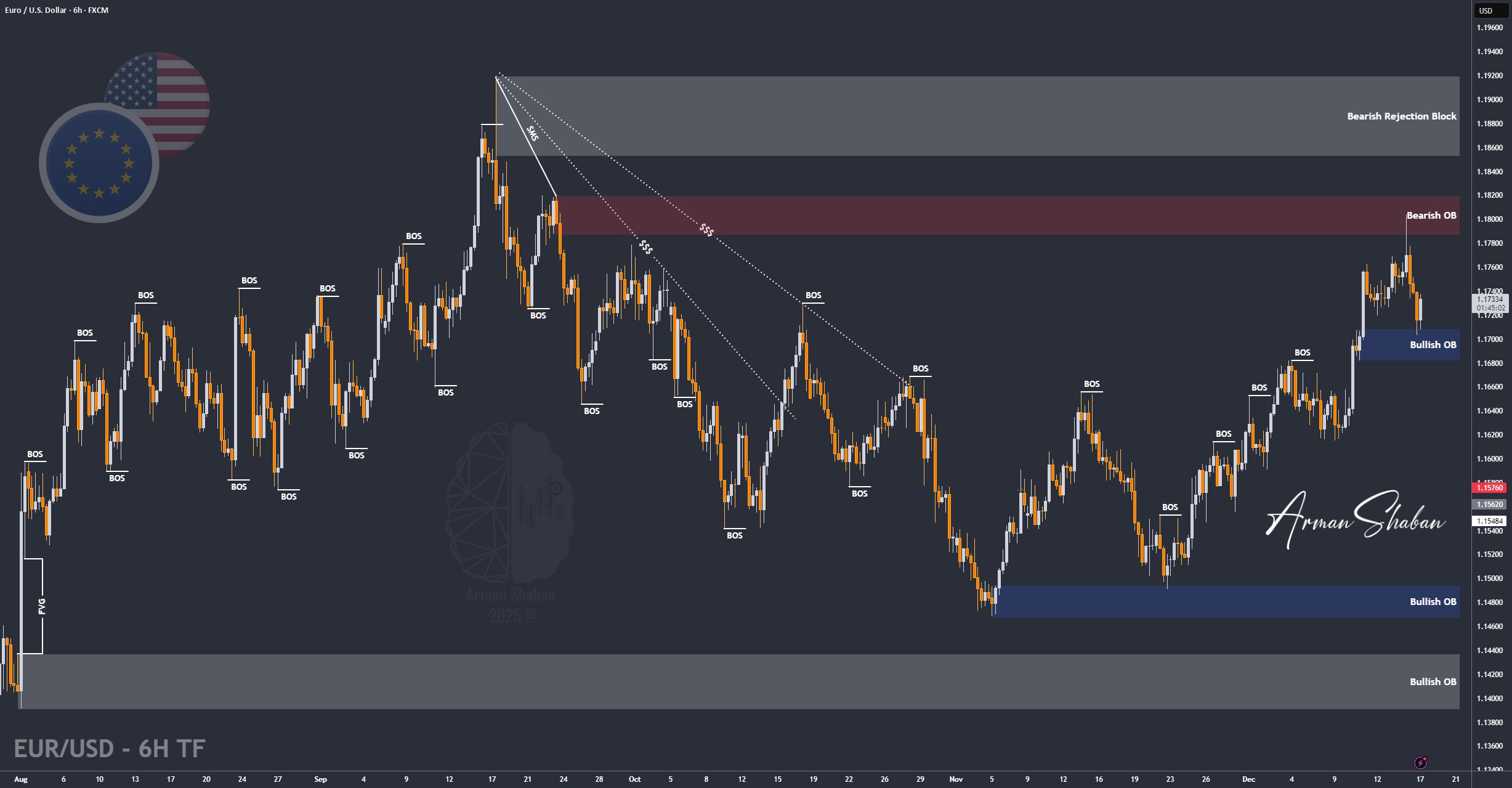 XAUUSD GOLD EURUSD GBPUSD Forex Gold Master Arman Shaban