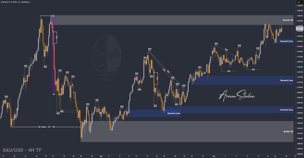 XAUUSD GOLD EURUSD GBPUSD Forex Gold Master Arman Shaban