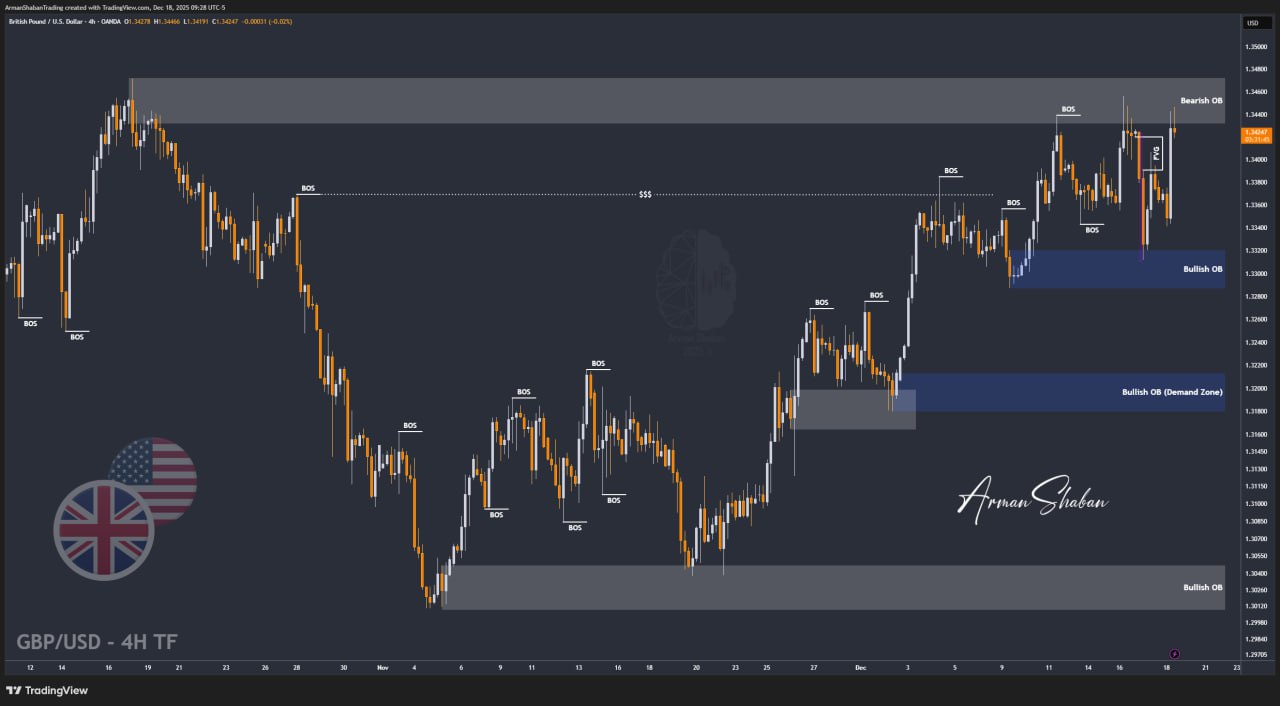 XAUUSD GOLD EURUSD GBPUSD Forex Gold Master Arman Shaban