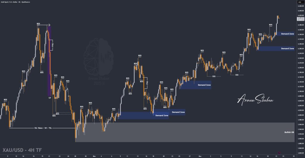 XAUUSD GOLD EURUSD GBPUSD Forex Gold Master Arman Shaban