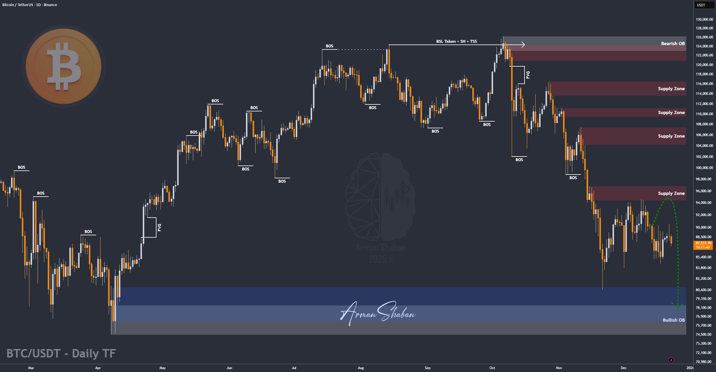 Crypto Blockchain Bitcoin Ethereum Gold Master Arman Shaban