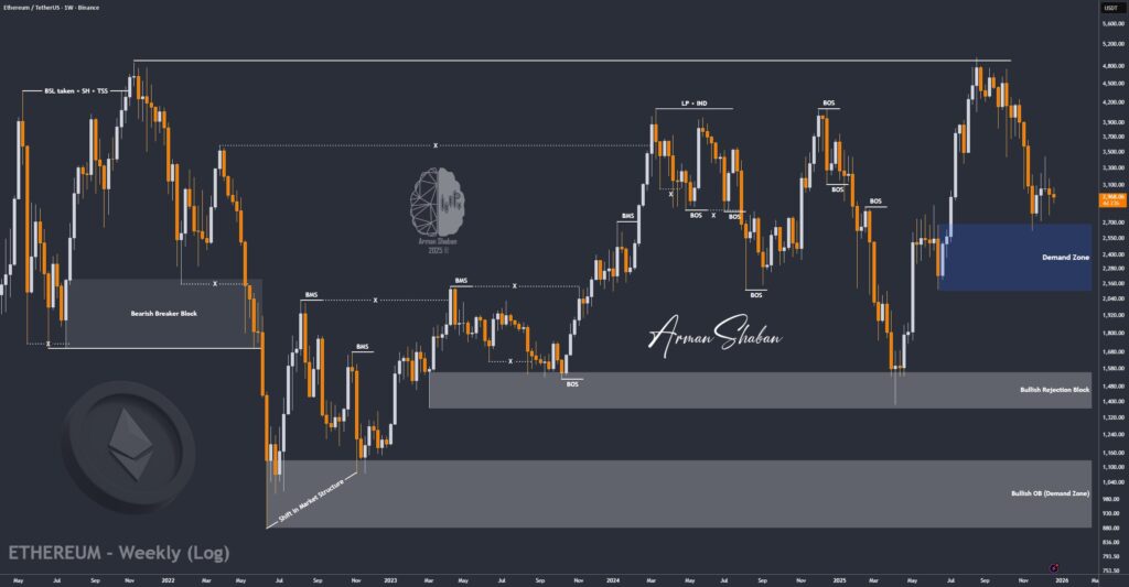 Crypto Blockchain Bitcoin Ethereum Gold Master Arman Shaban
