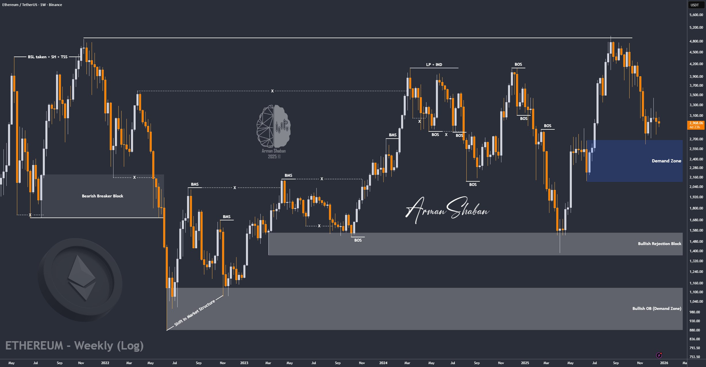 Crypto Blockchain Bitcoin Ethereum Gold Master Arman Shaban