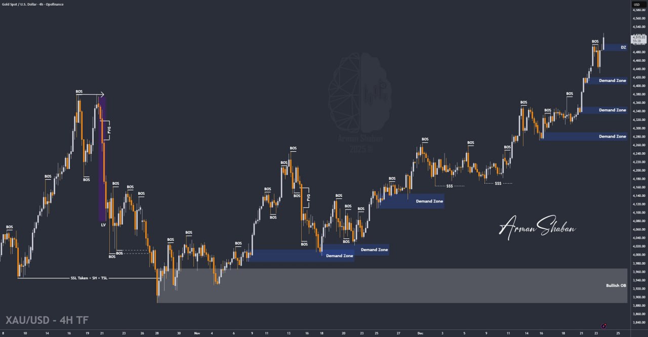 XAUUSD GOLD EURUSD GBPUSD Forex Gold Master Arman Shaban