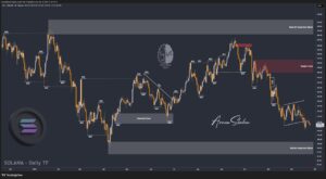 Crypto Blockchain Bitcoin Ethereum Gold Master Arman Shaban