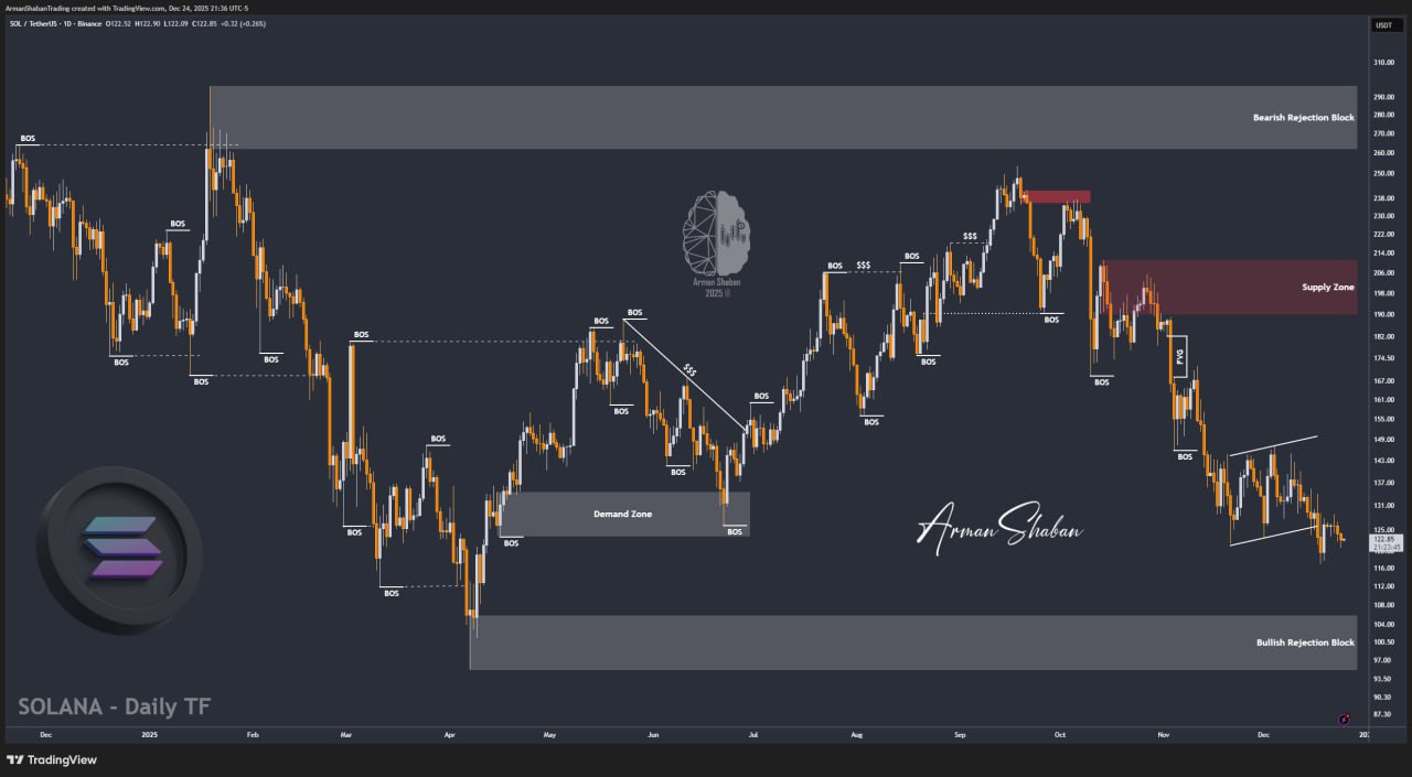 Crypto Blockchain Bitcoin Ethereum Gold Master Arman Shaban