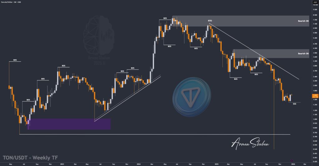 Crypto Blockchain Bitcoin Ethereum Gold Master Arman Shaban
