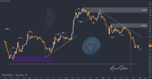 Crypto Blockchain Bitcoin Ethereum Gold Master Arman Shaban