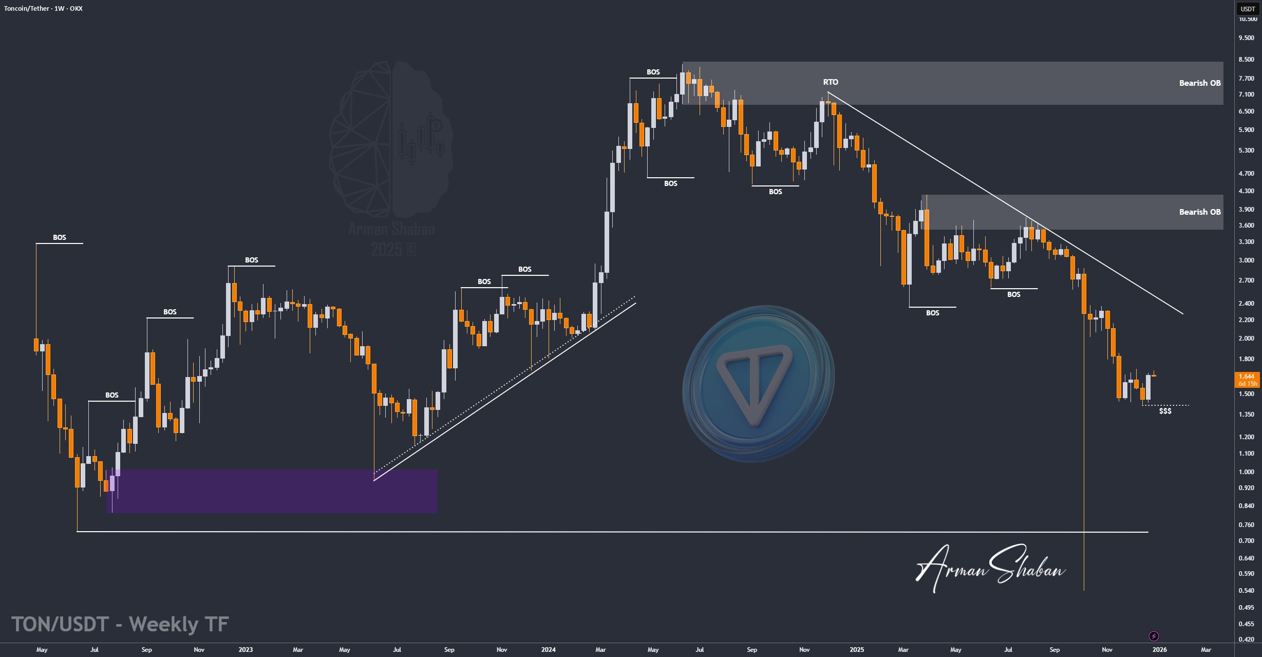 Crypto Blockchain Bitcoin Ethereum Gold Master Arman Shaban