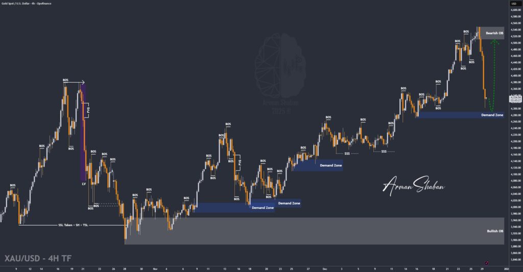 XAUUSD GOLD EURUSD GBPUSD Forex Gold Master Arman Shaban