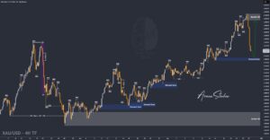 XAUUSD GOLD EURUSD GBPUSD Forex Gold Master Arman Shaban