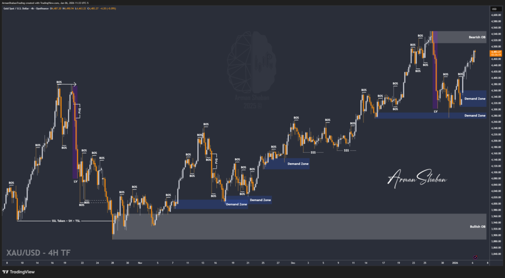 XAUUSD GOLD EURUSD GBPUSD Forex Gold Master Arman Shaban