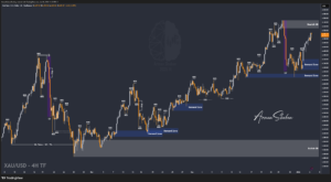 XAUUSD GOLD EURUSD GBPUSD Forex Gold Master Arman Shaban