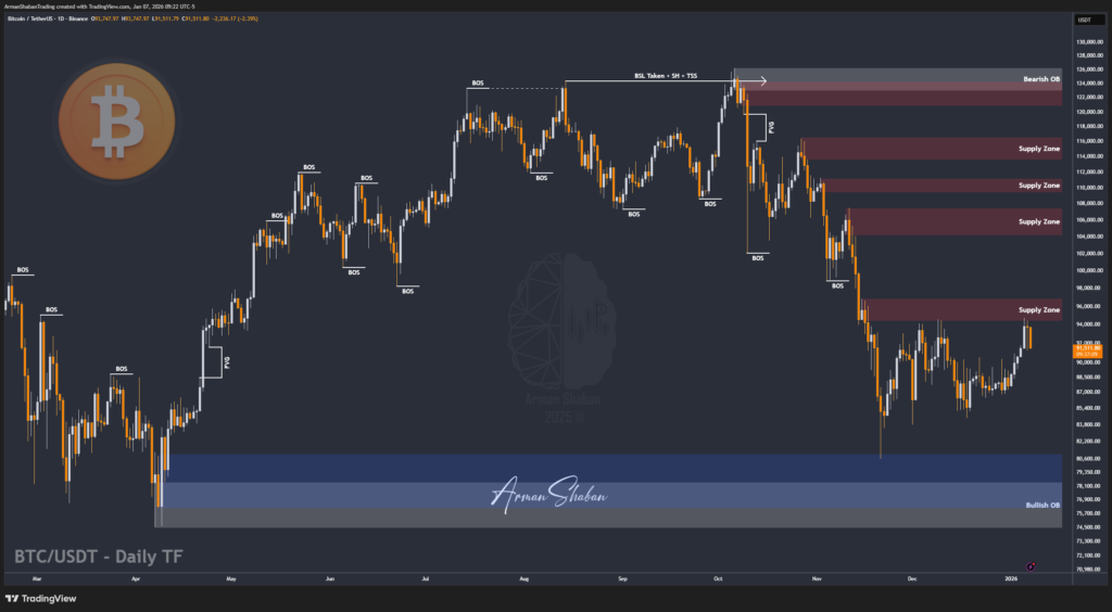 Crypto Blockchain Bitcoin Ethereum Gold Master Arman Shaban