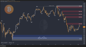 Crypto Blockchain Bitcoin Ethereum Gold Master Arman Shaban