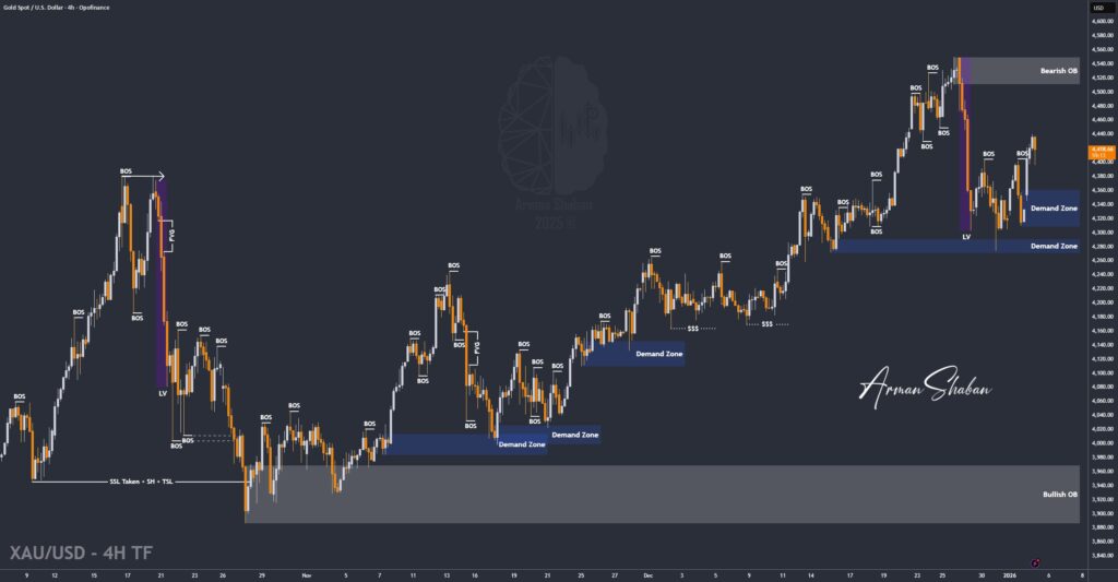 XAUUSD GOLD EURUSD GBPUSD Forex Gold Master Arman Shaban