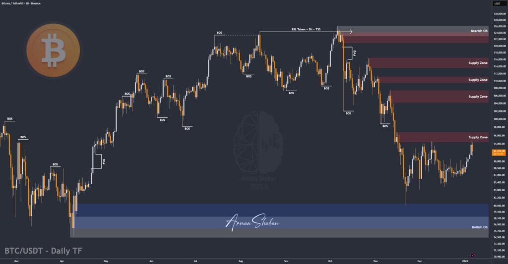Crypto Blockchain Bitcoin Ethereum Gold Master Arman Shaban