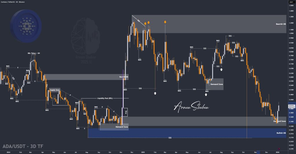 Crypto Blockchain Bitcoin Ethereum Gold Master Arman Shaban