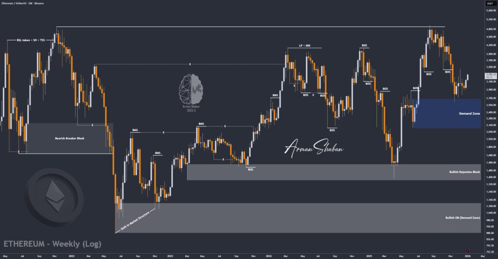Crypto Blockchain Bitcoin Ethereum Gold Master Arman Shaban