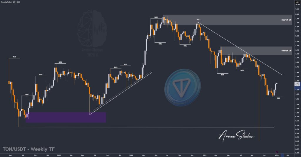 Crypto Blockchain Bitcoin Ethereum Gold Master Arman Shaban