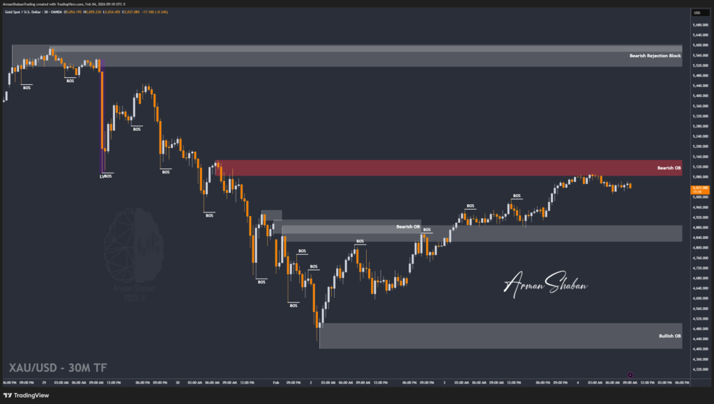 XAUUSD GOLD EURUSD GBPUSD Forex Gold Master Arman Shaban