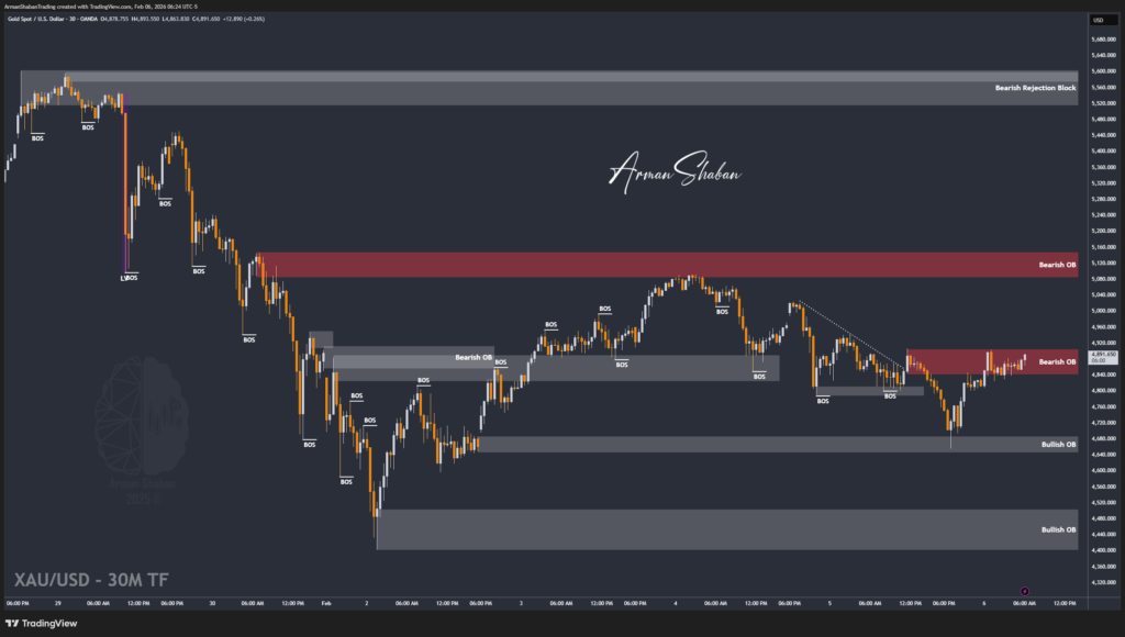 XAUUSD GOLD EURUSD GBPUSD Forex Gold Master Arman Shaban