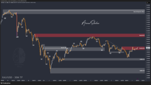XAUUSD GOLD EURUSD GBPUSD Forex Gold Master Arman Shaban