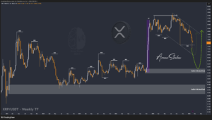 Crypto Blockchain Bitcoin Ethereum Gold Master Arman Shaban