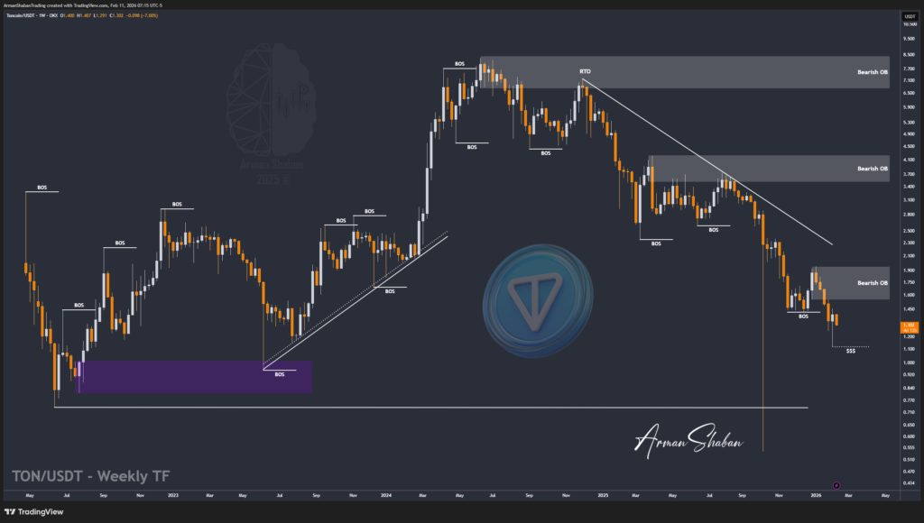 Crypto Blockchain Bitcoin Ethereum Gold Master Arman Shaban