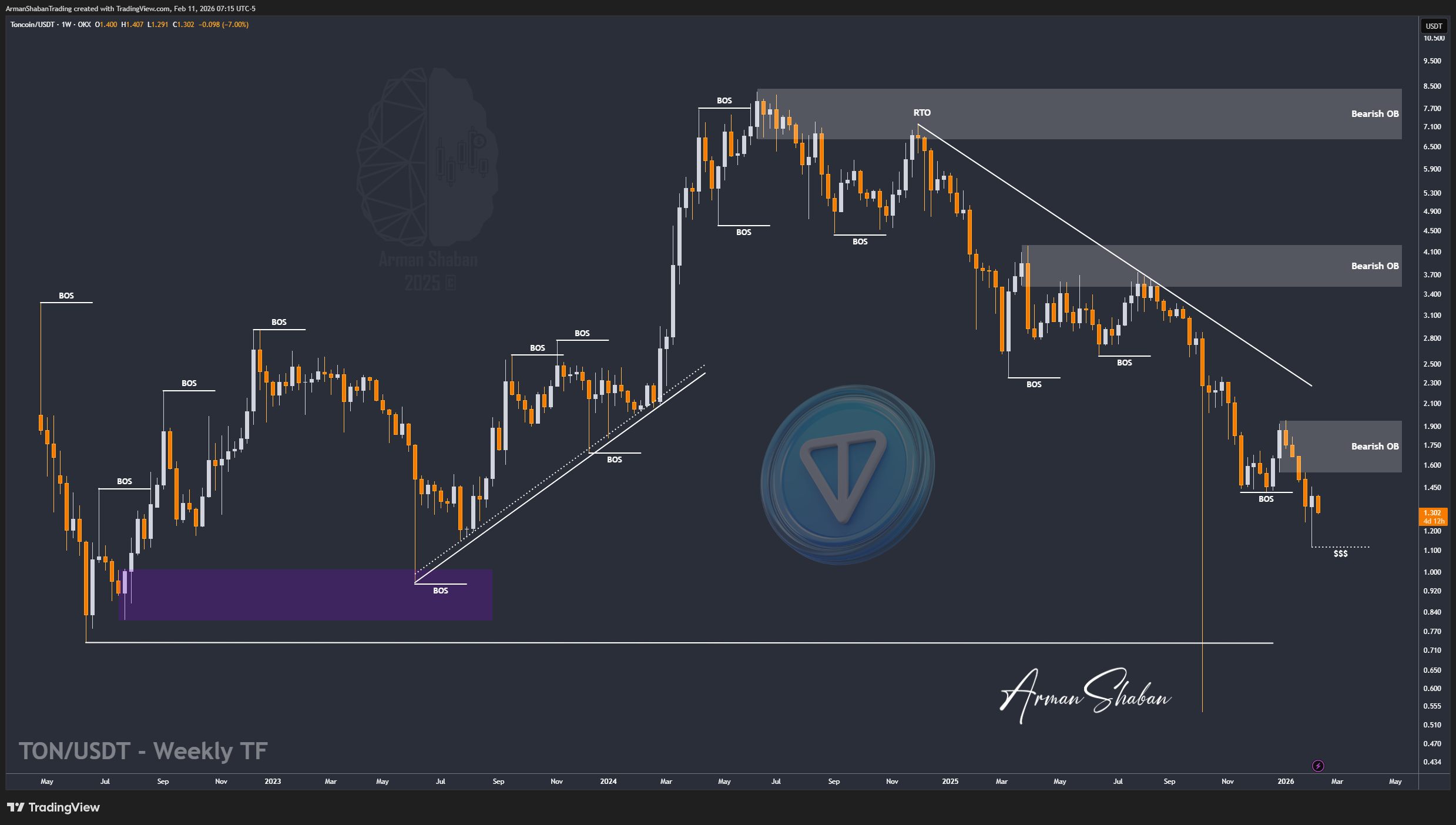 Crypto Blockchain Bitcoin Ethereum Gold Master Arman Shaban