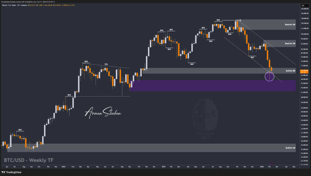 Crypto Blockchain Bitcoin Ethereum Gold Master Arman Shaban