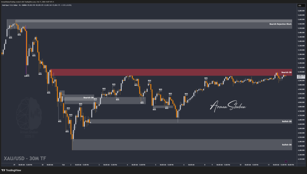 XAUUSD GOLD EURUSD GBPUSD Forex Gold Master Arman Shaban