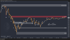 XAUUSD GOLD EURUSD GBPUSD Forex Gold Master Arman Shaban