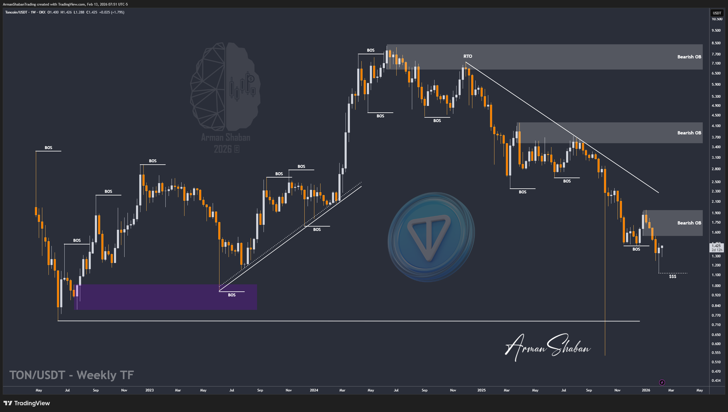Crypto Blockchain Bitcoin Ethereum Gold Master Arman Shaban