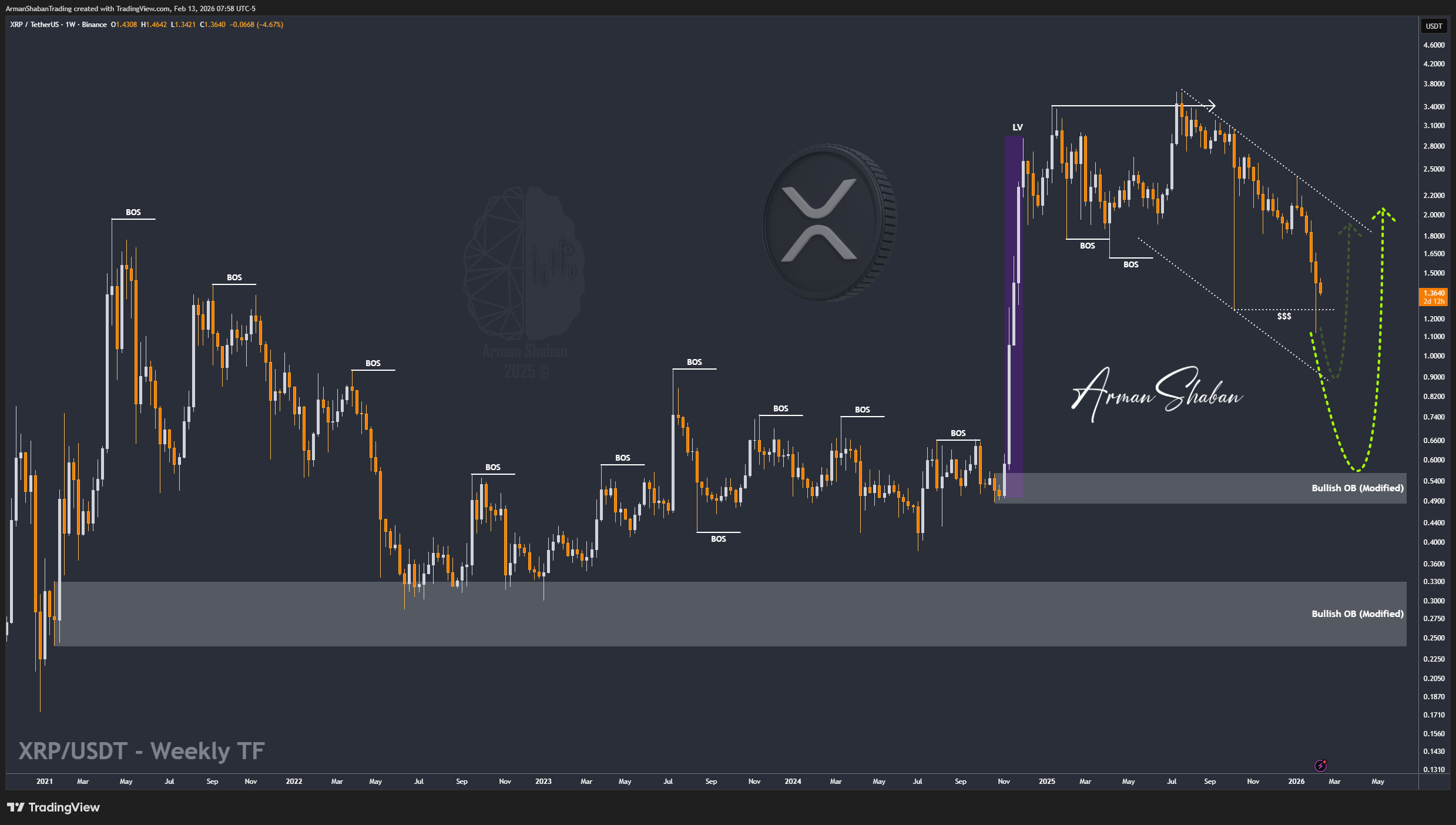 Crypto Blockchain Bitcoin Ethereum Gold Master Arman Shaban