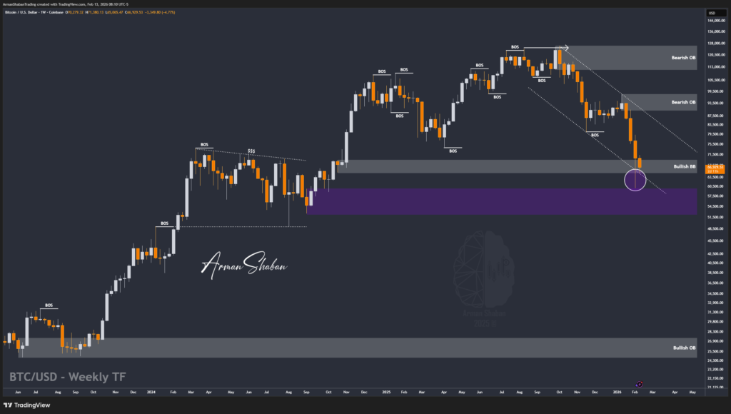 Crypto Blockchain Bitcoin Ethereum Gold Master Arman Shaban
