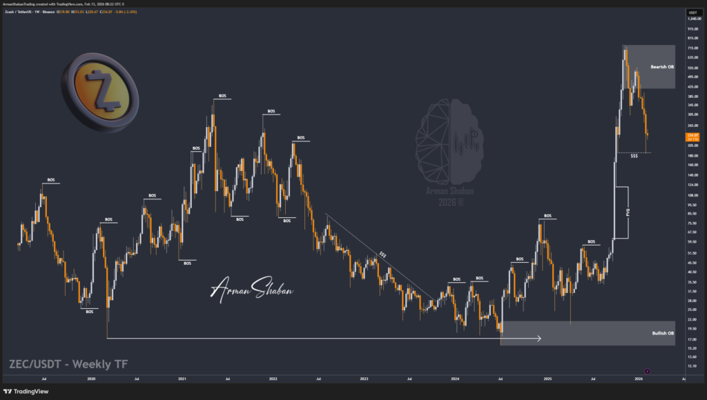 Crypto Blockchain Bitcoin Ethereum Gold Master Arman Shaban