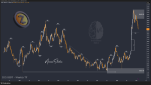 Crypto Blockchain Bitcoin Ethereum Gold Master Arman Shaban