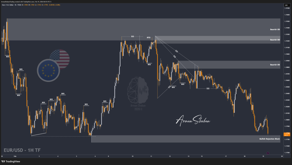 XAUUSD GOLD EURUSD GBPUSD Forex Gold Master Arman Shaban