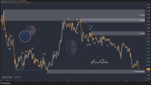 XAUUSD GOLD EURUSD GBPUSD Forex Gold Master Arman Shaban