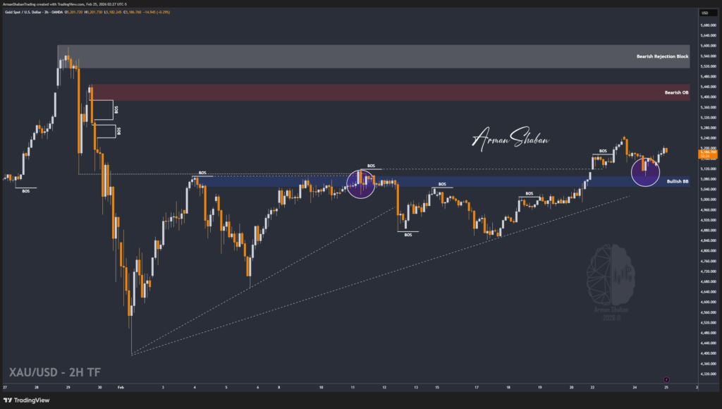 XAUUSD GOLD EURUSD GBPUSD Forex Gold Master Arman Shaban