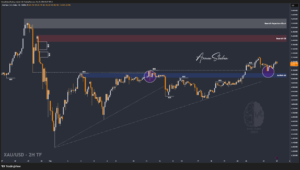 XAUUSD GOLD EURUSD GBPUSD Forex Gold Master Arman Shaban