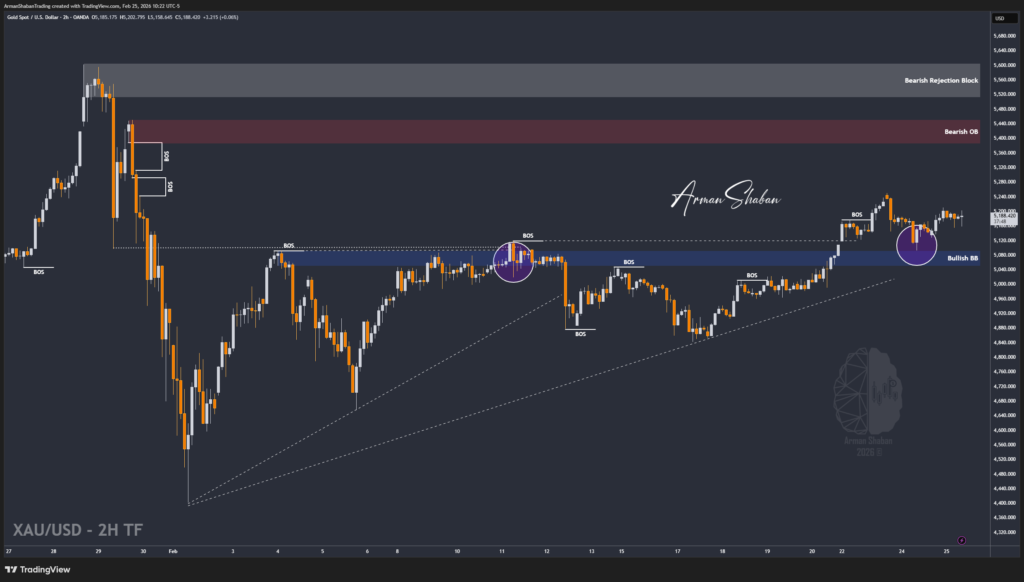 XAUUSD GOLD EURUSD GBPUSD Forex Gold Master Arman Shaban