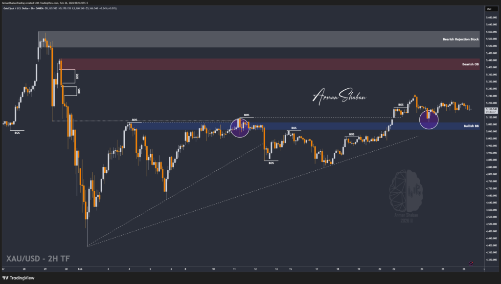 XAUUSD GOLD EURUSD GBPUSD Forex Gold Master Arman Shaban