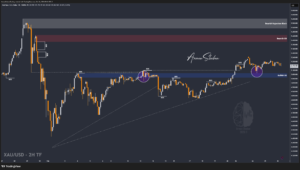 XAUUSD GOLD EURUSD GBPUSD Forex Gold Master Arman Shaban