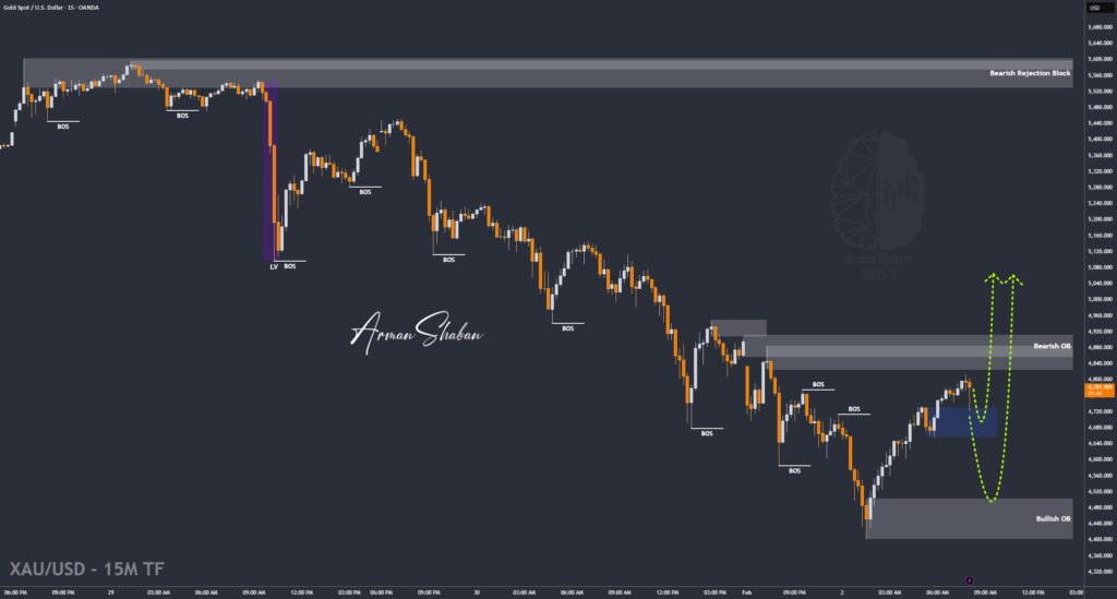 XAUUSD GOLD EURUSD GBPUSD Forex Gold Master Arman Shaban