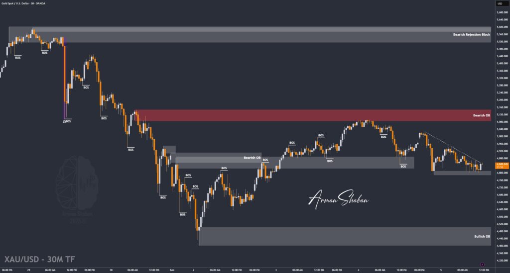XAUUSD GOLD EURUSD GBPUSD Forex Gold Master Arman Shaban