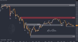 XAUUSD GOLD EURUSD GBPUSD Forex Gold Master Arman Shaban